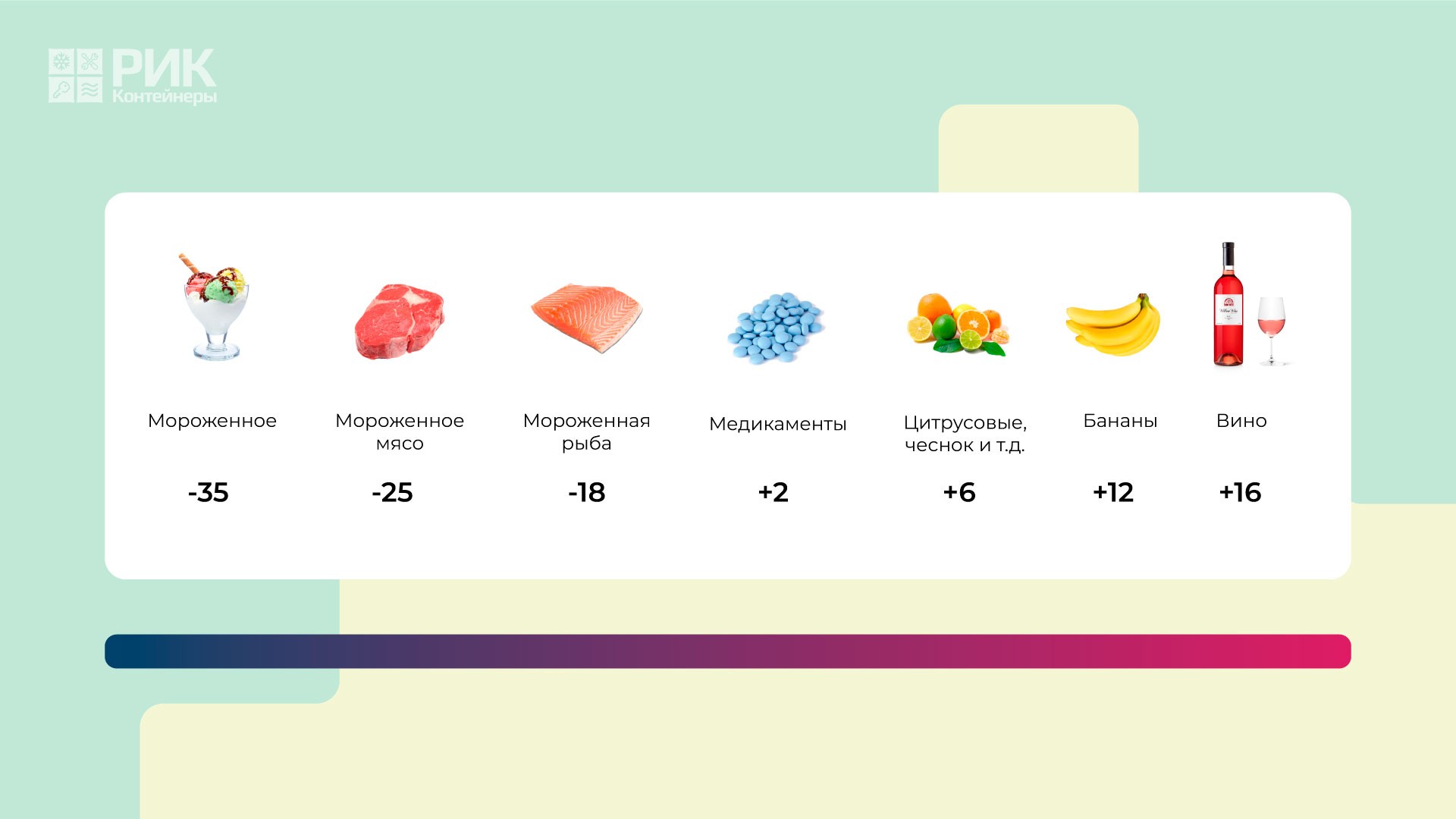 Температурные значения для разных продуктов