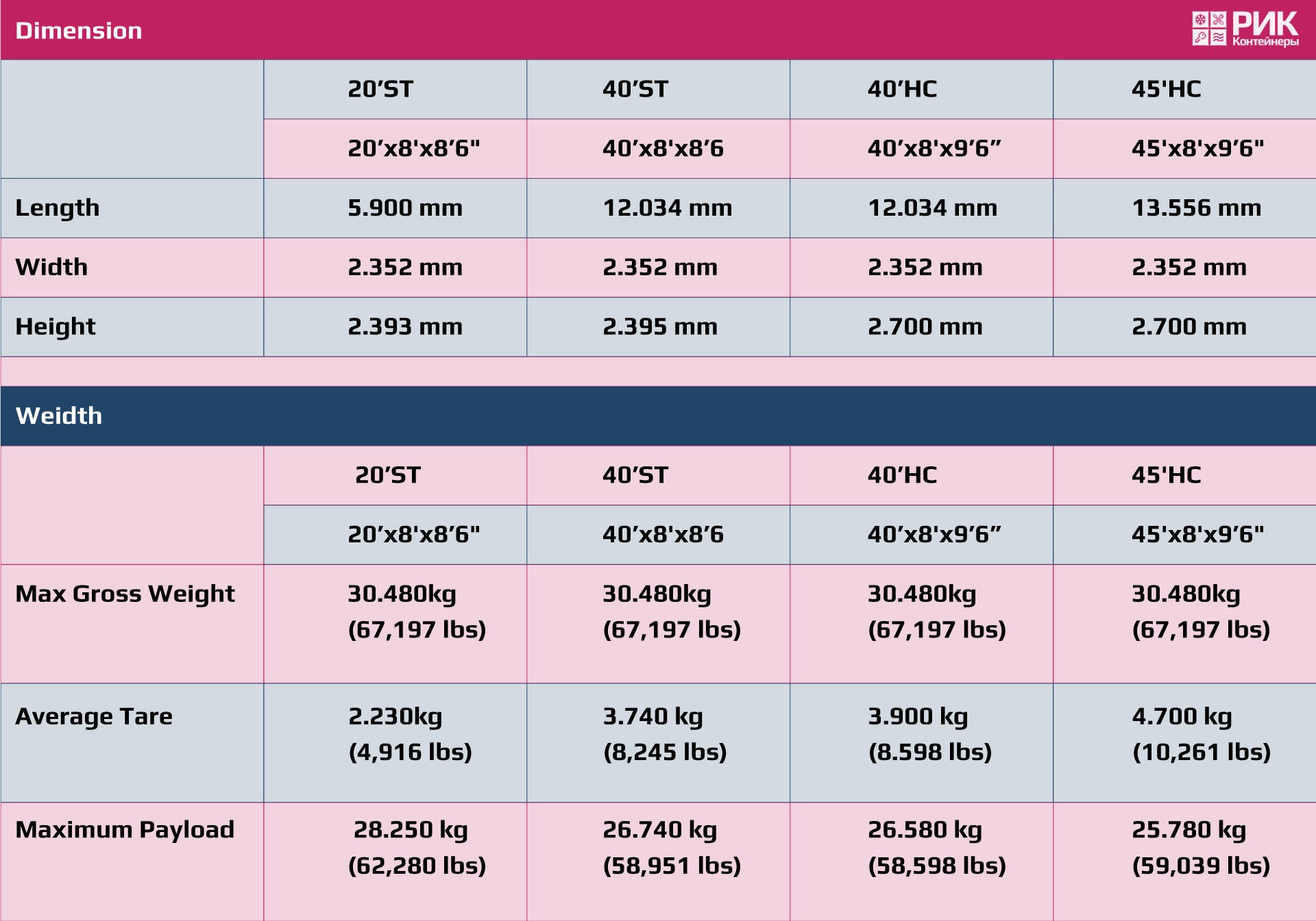 Таблица веса и размеров стандартных контейнеров